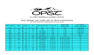Olympic Peninsula Skagit Tactics (OPST) Line Setups 